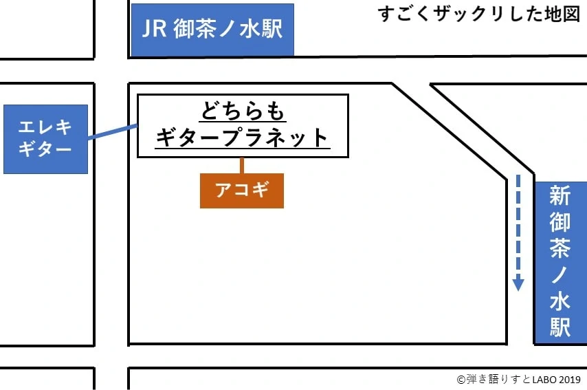 御茶ノ水のギタープラネット