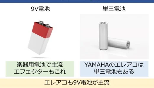 エレアコ用電池の選び方。注意するポイントやおすすめの製品を解説