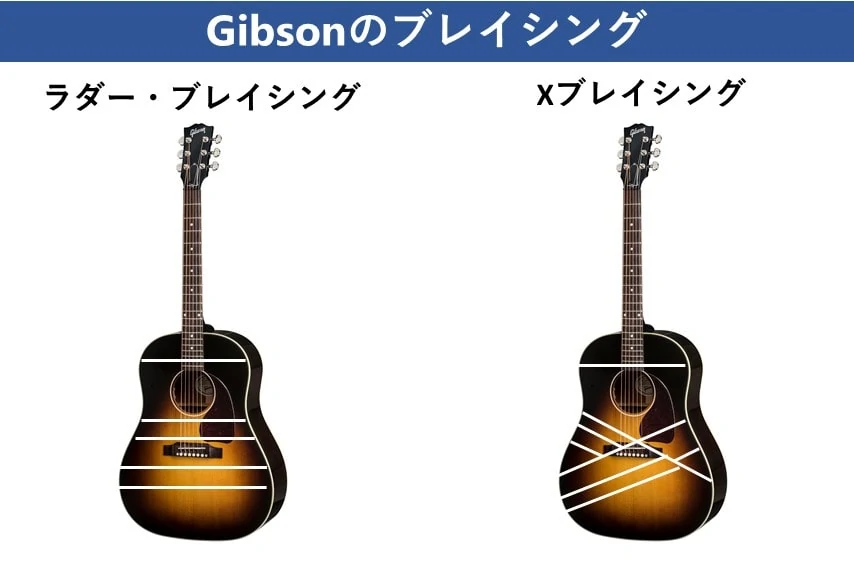 Gibson ブレイシングの違い