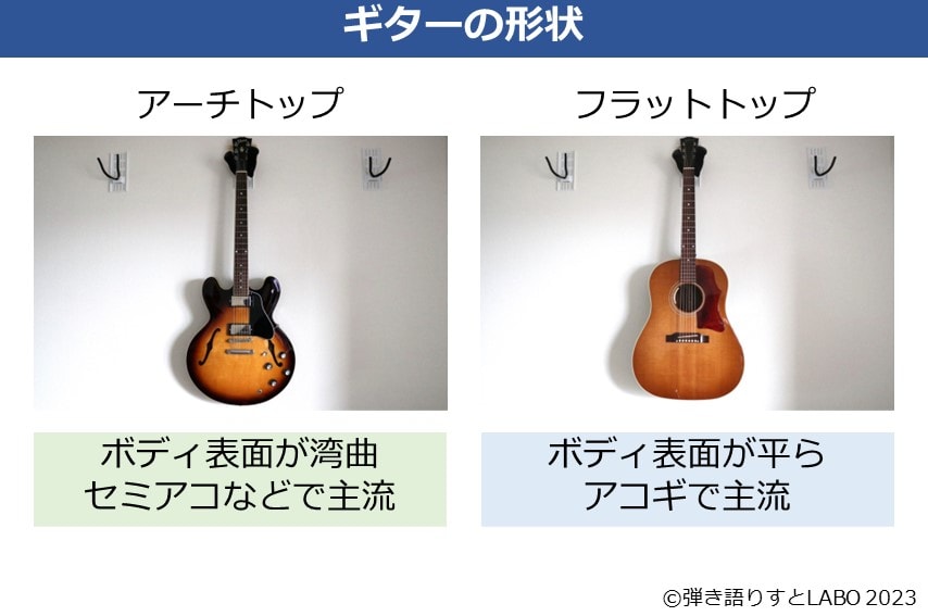ギターのアーチトップとフラットトップの違いを解説する | 弾き語りす