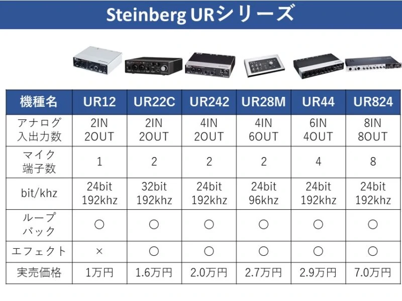 URシリーズの機能比較表