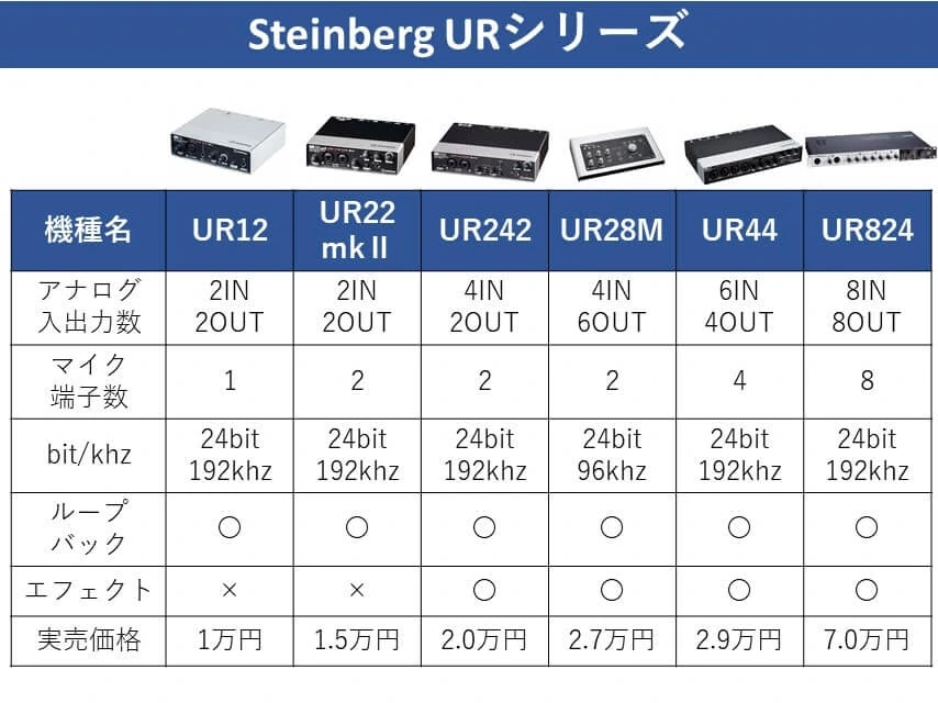 URシリーズ一覧