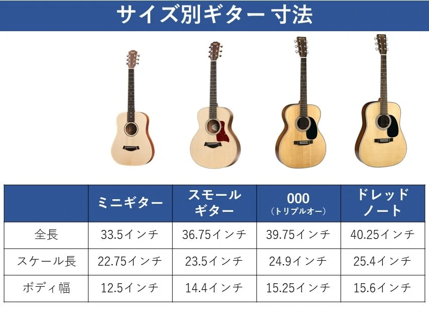 アコギのボディサイズ