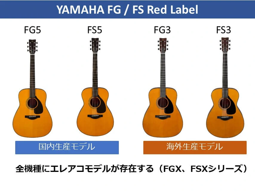 YAMAHA FG Red Label