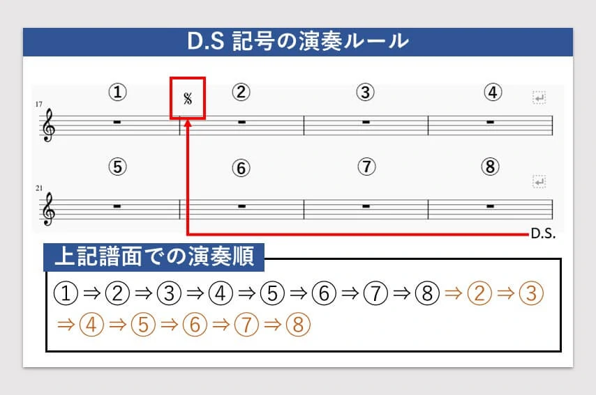 D.C.の使い方