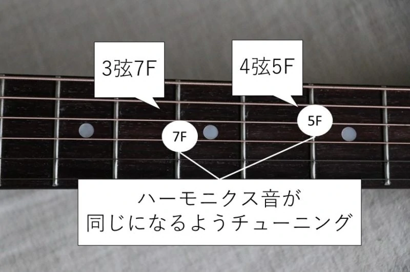 4弦と3弦のハーモニクスチューニング