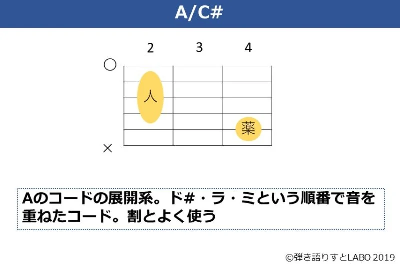 A/C#の押さえ方