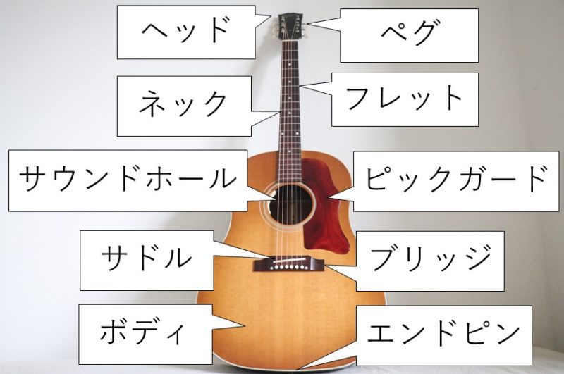 アコースティックギター 製作途中　各パーツ付き アコギ 各部の名称をパーツ毎の役割と合わせて解説 | 弾き語りすとLABO