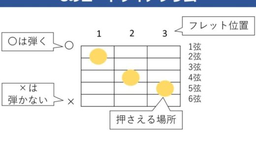 コードの見方を覚えよう。コードダイアグラムを図解で解説