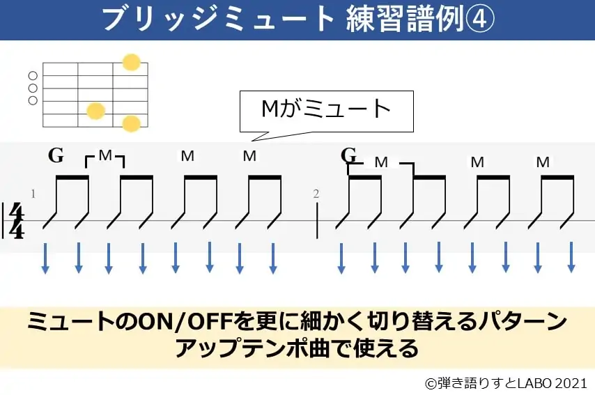 ブリッジミュートの譜例4。ミュートのON/OFFをかなり細かく切り替えるパターン