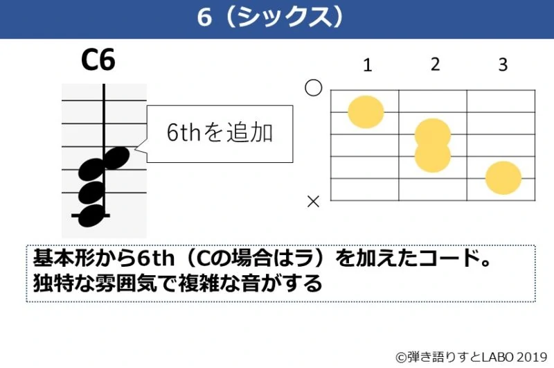 C6（シックスコード）の解説資料