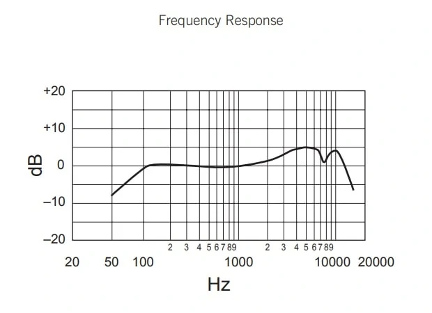 SHURE SM58の周波数特性