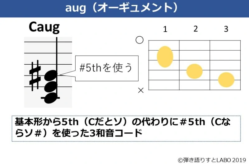 オーギュメントの解説資料