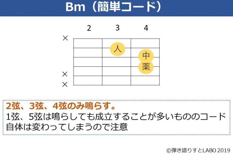 Bmのコードフォームを簡単にしたもの