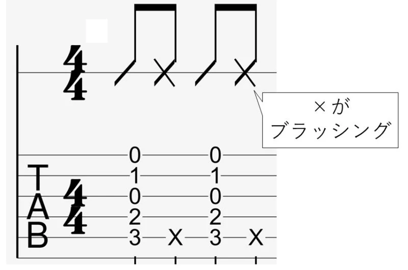 Tab譜でのブラッシング表記