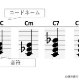 和音とコードネーム