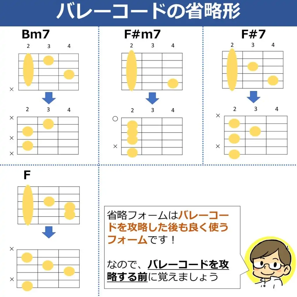 バレーコードを簡単に押さえる省略コード一覧表