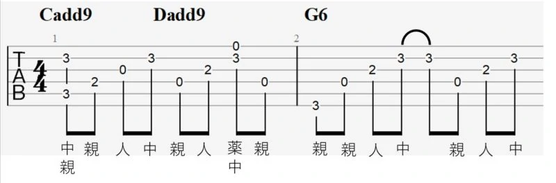 指弾きアルペジオ よくあるパターン