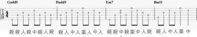 指弾きアルペジオ よくあるパターン②