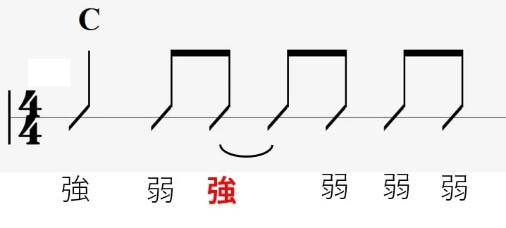 シンコペーションで強拍と弱拍が変わったパターン