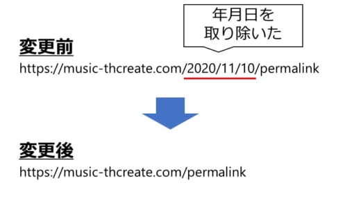 【実体験】パーマリンク変更による影響をリダイレクトをかけてから2年間の経過と共に解説