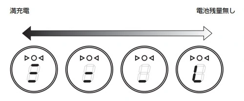 THR30ⅡA Wirelessの充電状態 表示