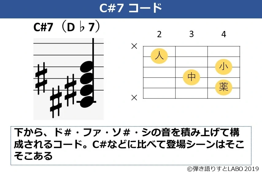 C#7コードの解説