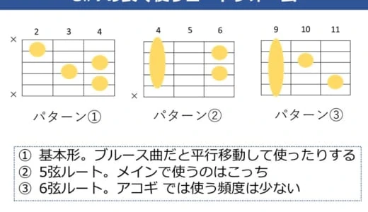 C#7 コードの押さえ方。ギターで使う色んなコードフォームを解説