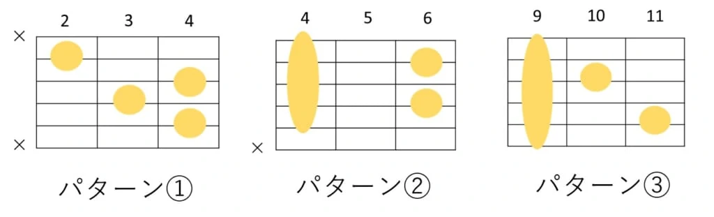 C#7のよく使うコードフォーム