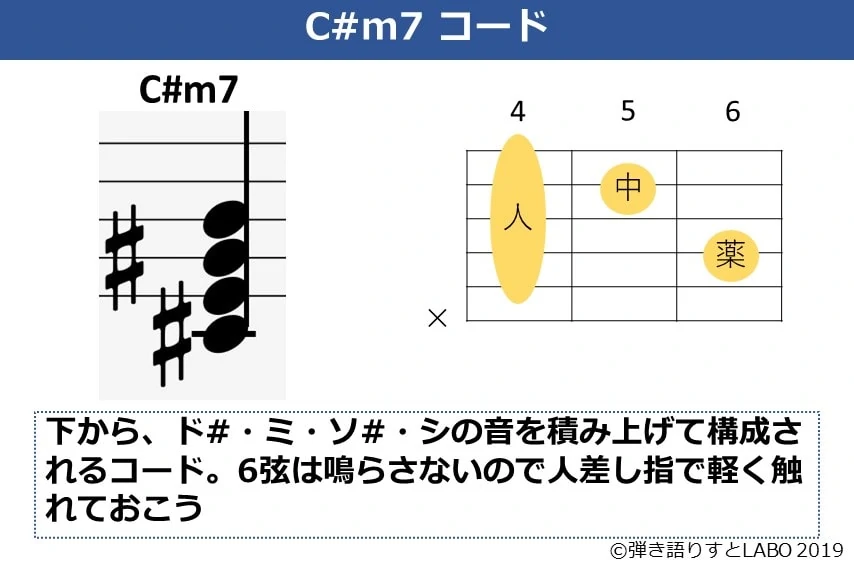 C#m7コードの説明