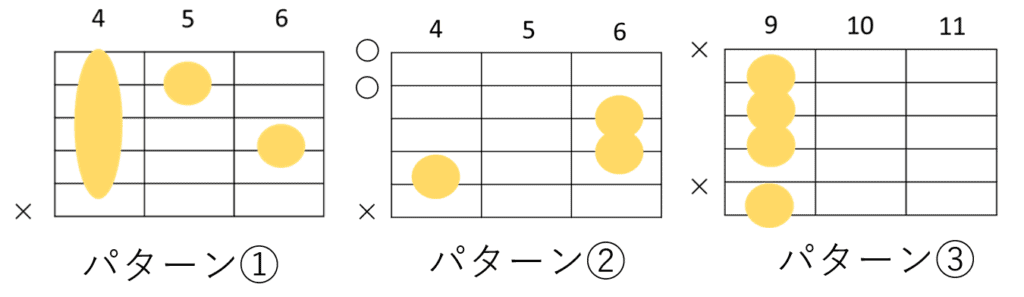 C#m7の色んなコードフォーム