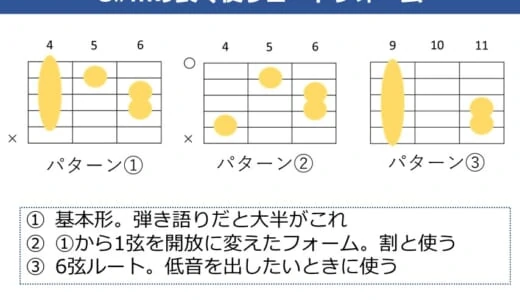 C#mコードの押さえ方。ギター弾き語りでよく使うコードフォームを解説
