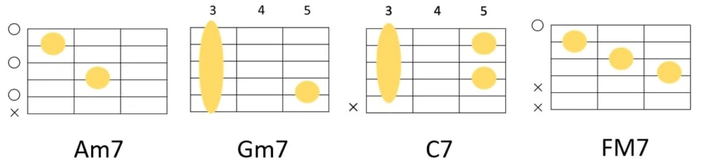 C7のよくあるコード進行