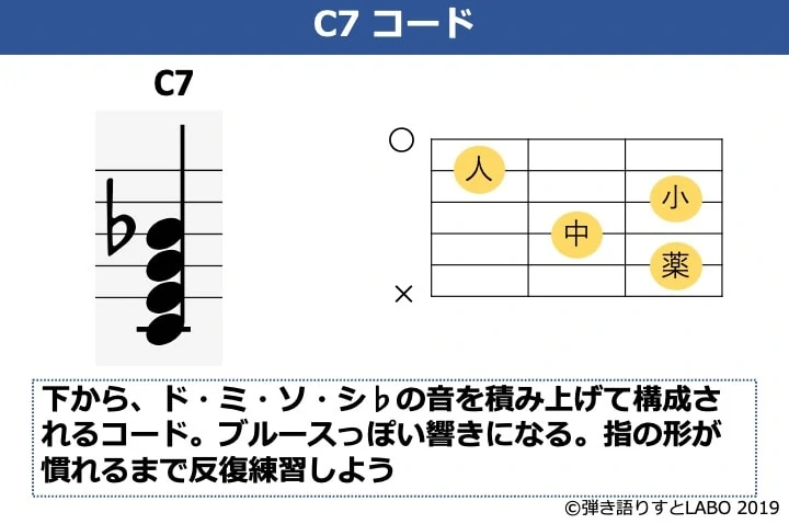 C7コードの説明