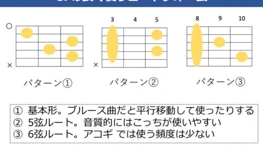 C7 コードの押さえ方。ギターで使う色んなコードフォームを解説