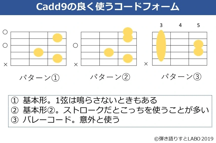 Cadd9の主なギターコードフォーム 3種類