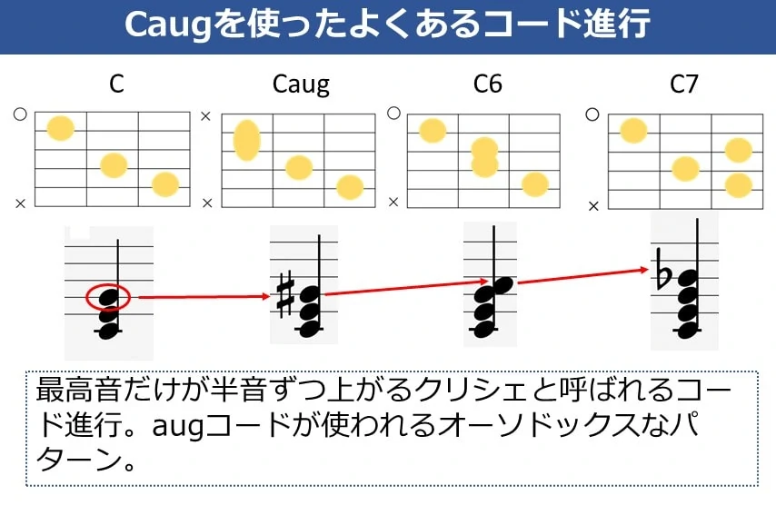 Caugコードを使ったコード進行