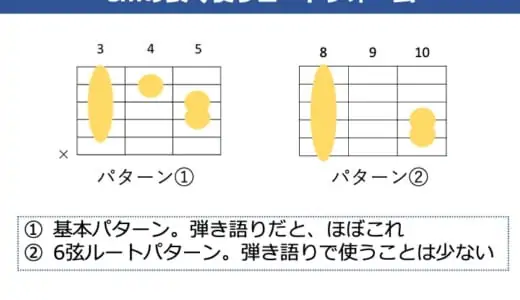 Cmコードの押さえ方。ギターでよく使うコードフォームやパターンを解説