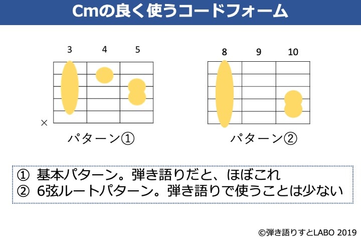 テープ cmコード 意味 安い