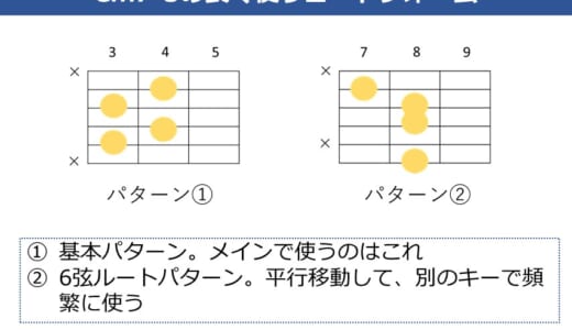 Cm7-5コードの押さえ方。ギターで使う色んなコードフォームを解説