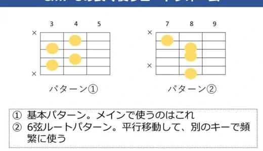 Cm7-5コードの押さえ方。ギターで使う色んなコードフォームを解説