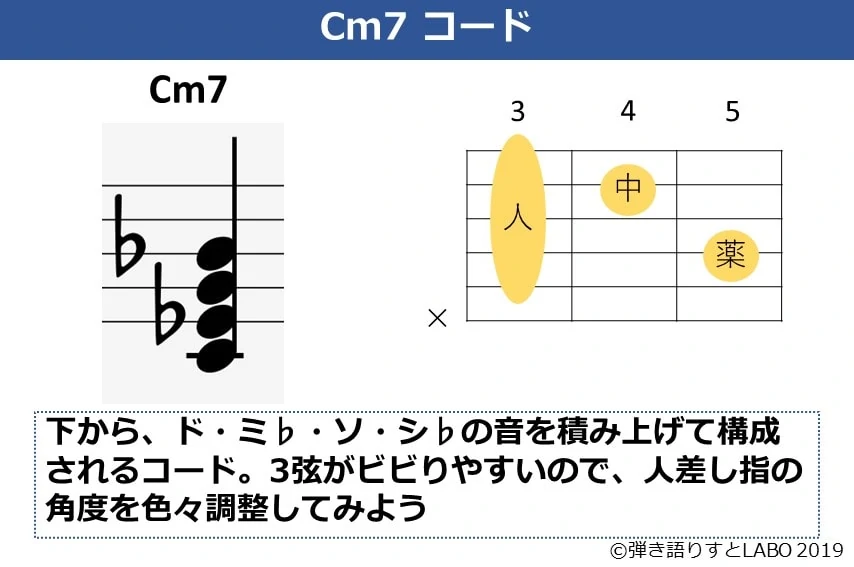 Cm7コードの説明