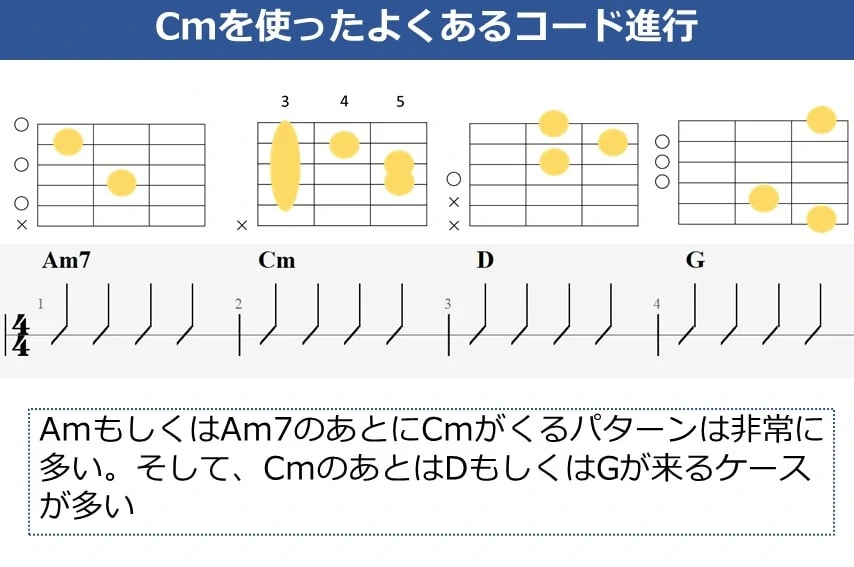 Cmのよくあるコード進行