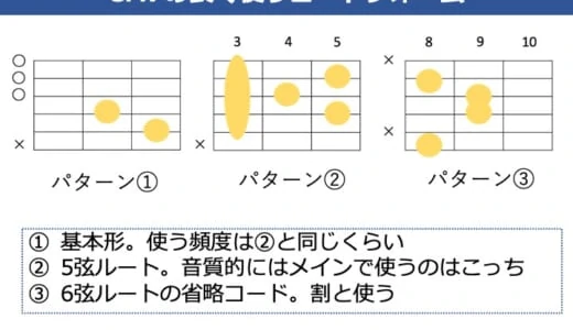 Cmaj7 コードの押さえ方。ギターで使う色んなコードフォームを解説