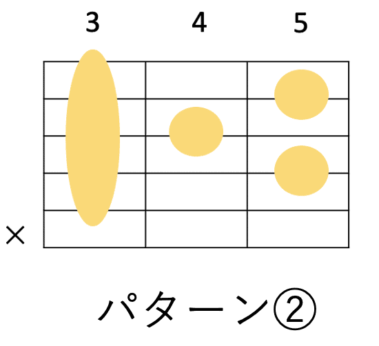 バレーコードのCmaj7