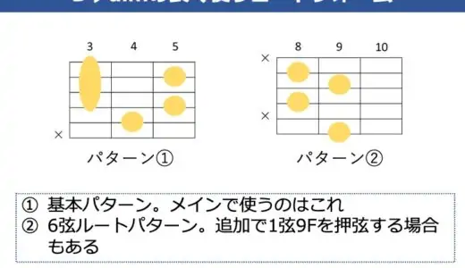 D♭dim（C#dim）の押さえ方。ギター弾き語りでよく使うコードフォームやパターンを解説