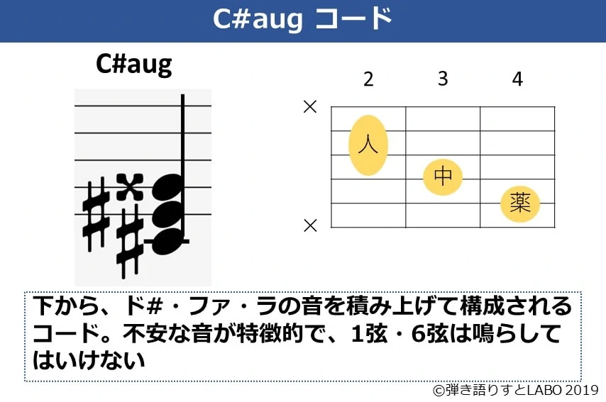 C#augの解説資料