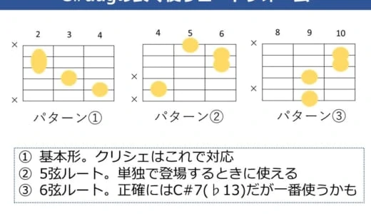 C#augコードの押さえ方。ギターで使うコードフォームと実際の使用方法を解説