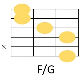 F/Gのコードフォーム