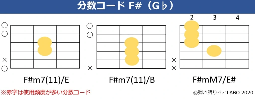 F#の分数コード2。F#m7(11)/E,F#m7(11)/B,F#mM7/E#のコードフォーム